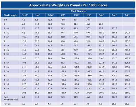 weld stud size chart